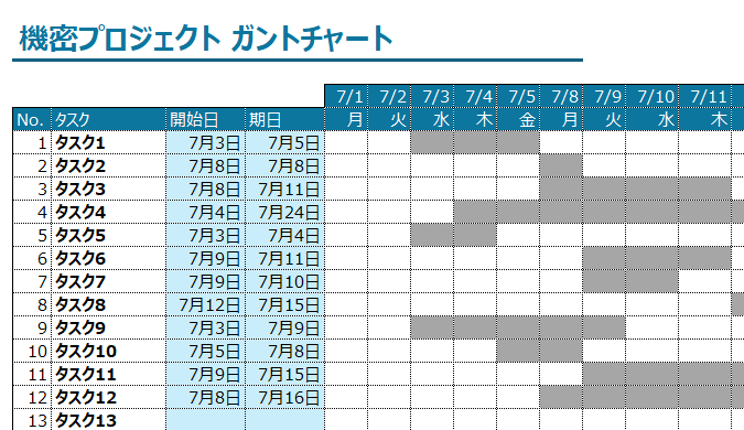 ガントチャート:タスクの開始日と期日を横棒で表示