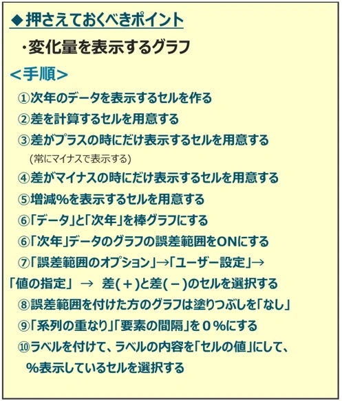 教材に記載された具体的なグラフ作成手順