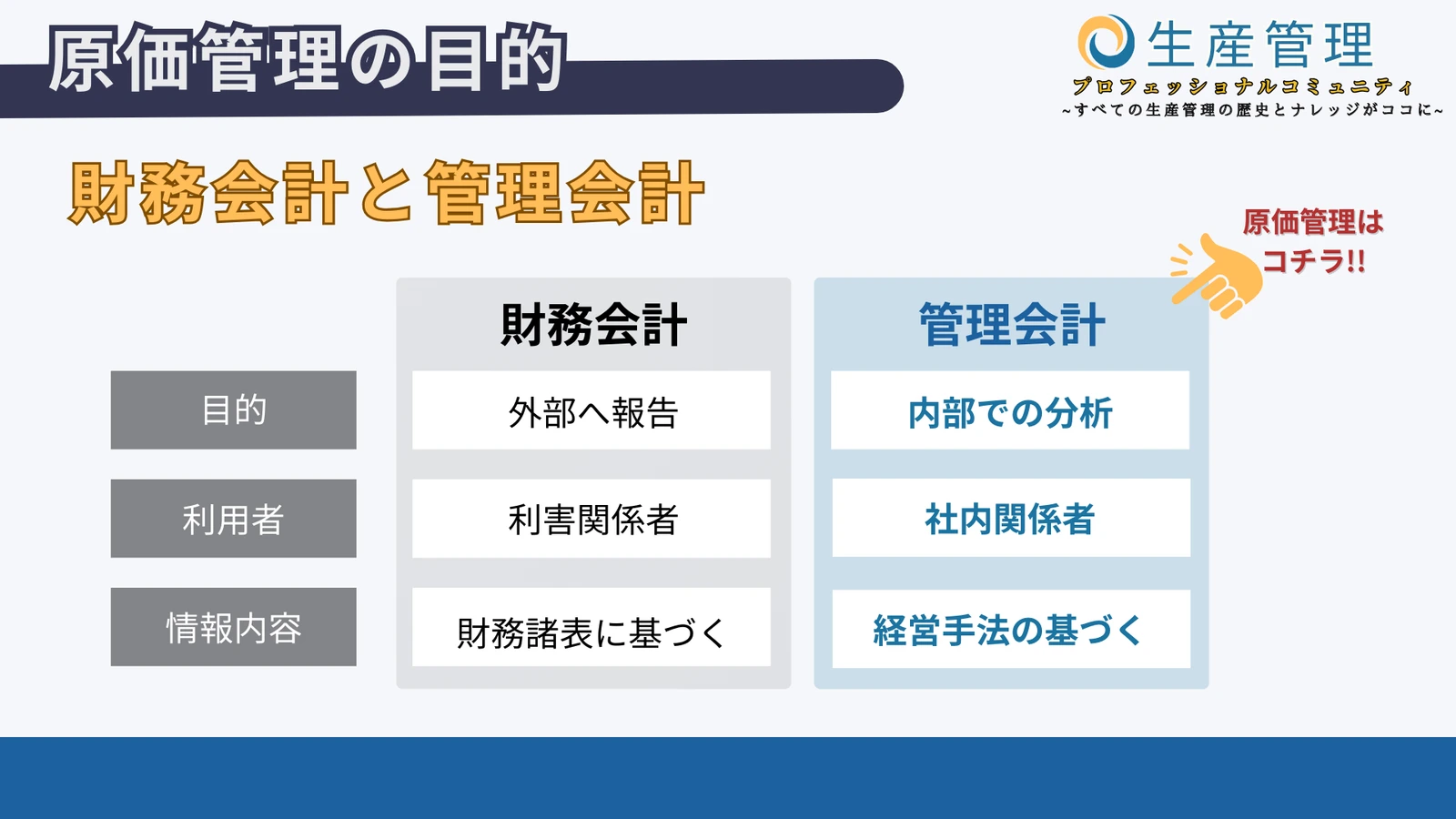 財務会計と管理会計の図解