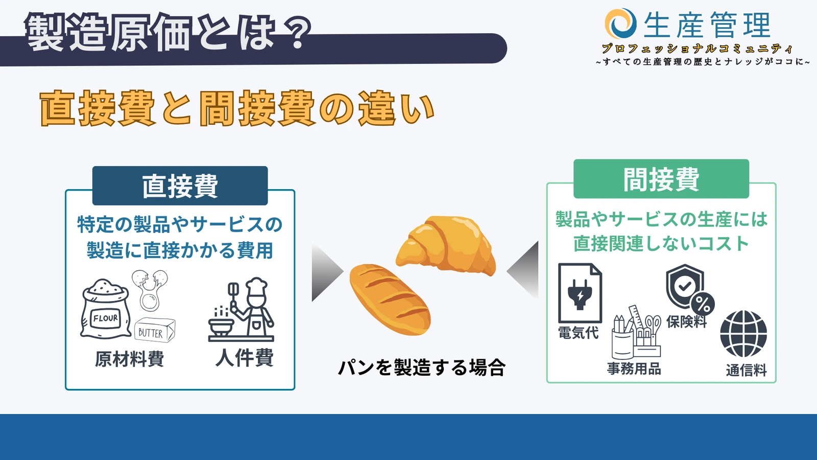 直接費と間接費の違いの図解