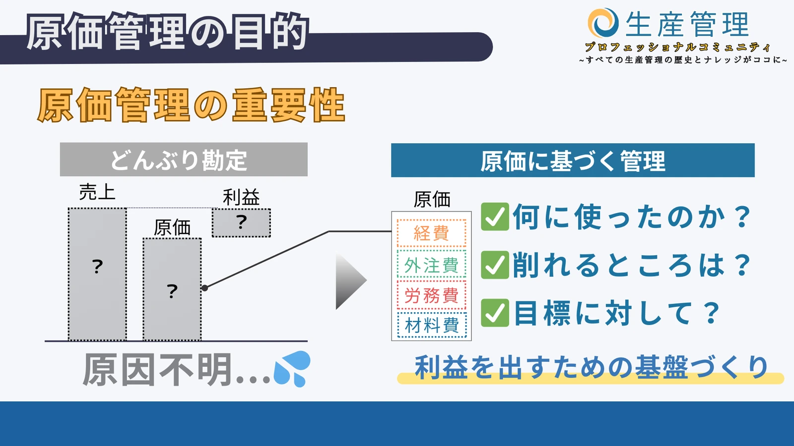 どんぶり勘定とは?の図解