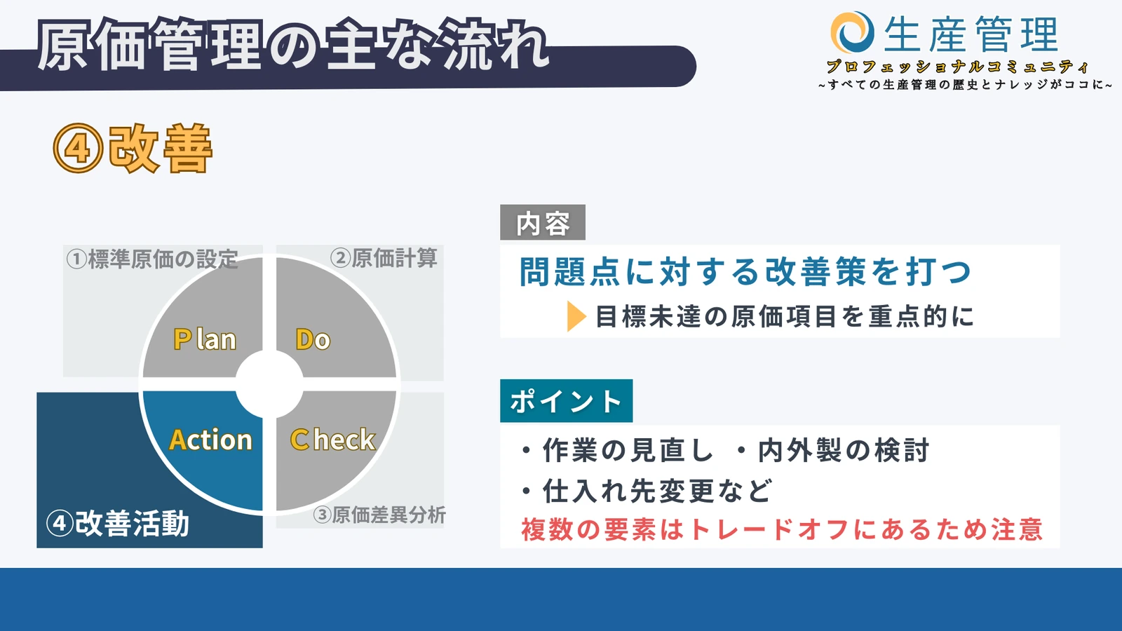 ④改善の図解