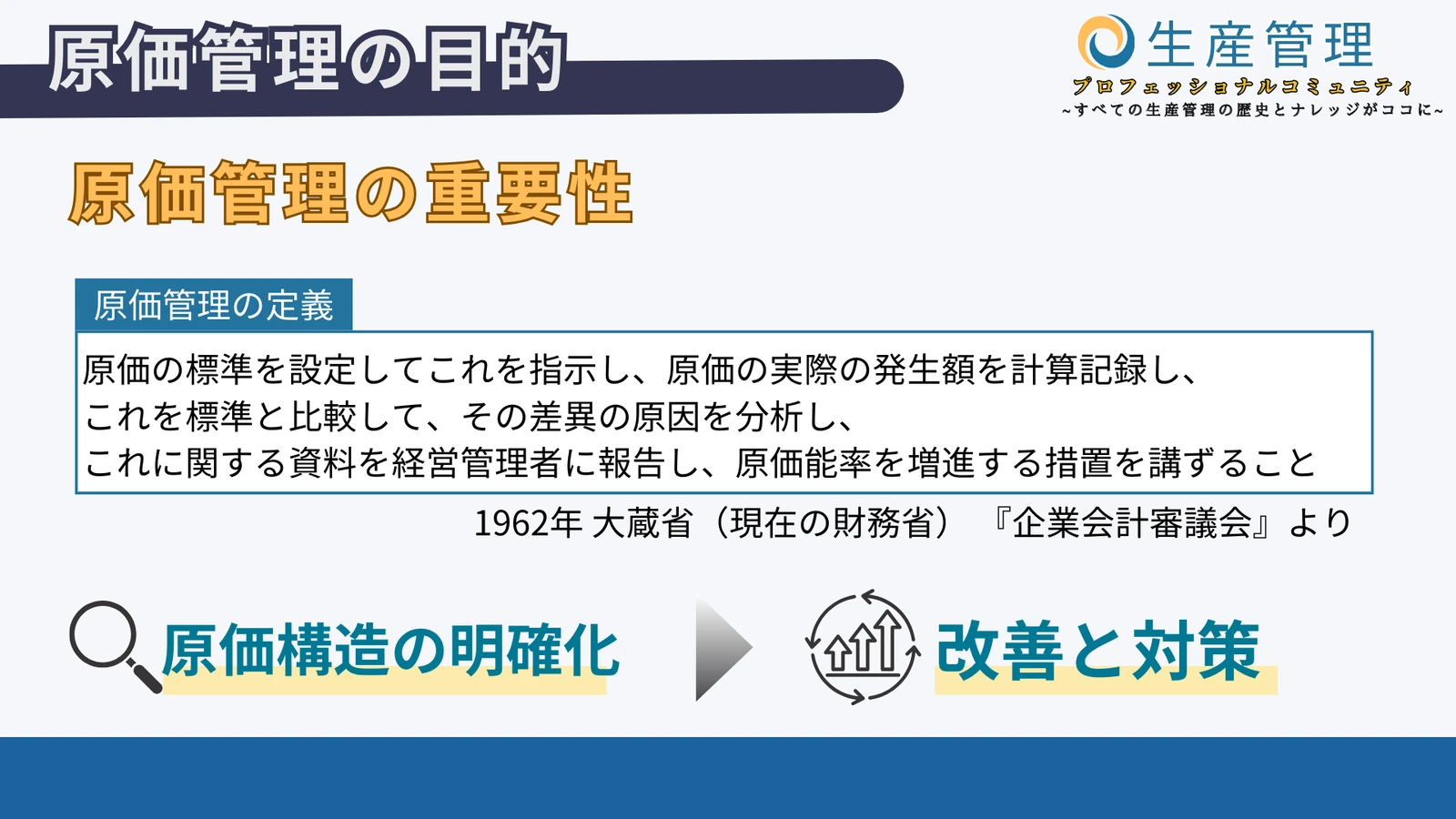 原価管理の目的の図解
