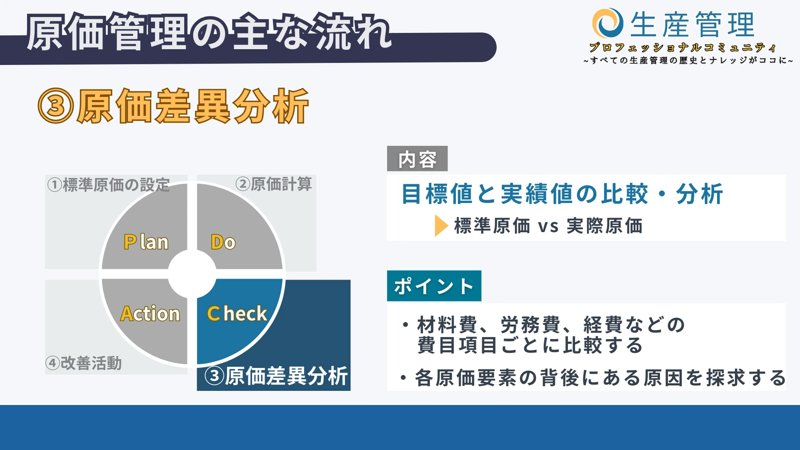 ③原価差異分析の図解