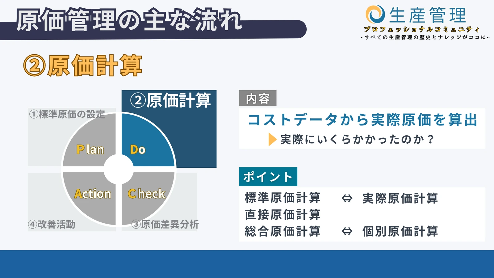 ②原価計算の図解