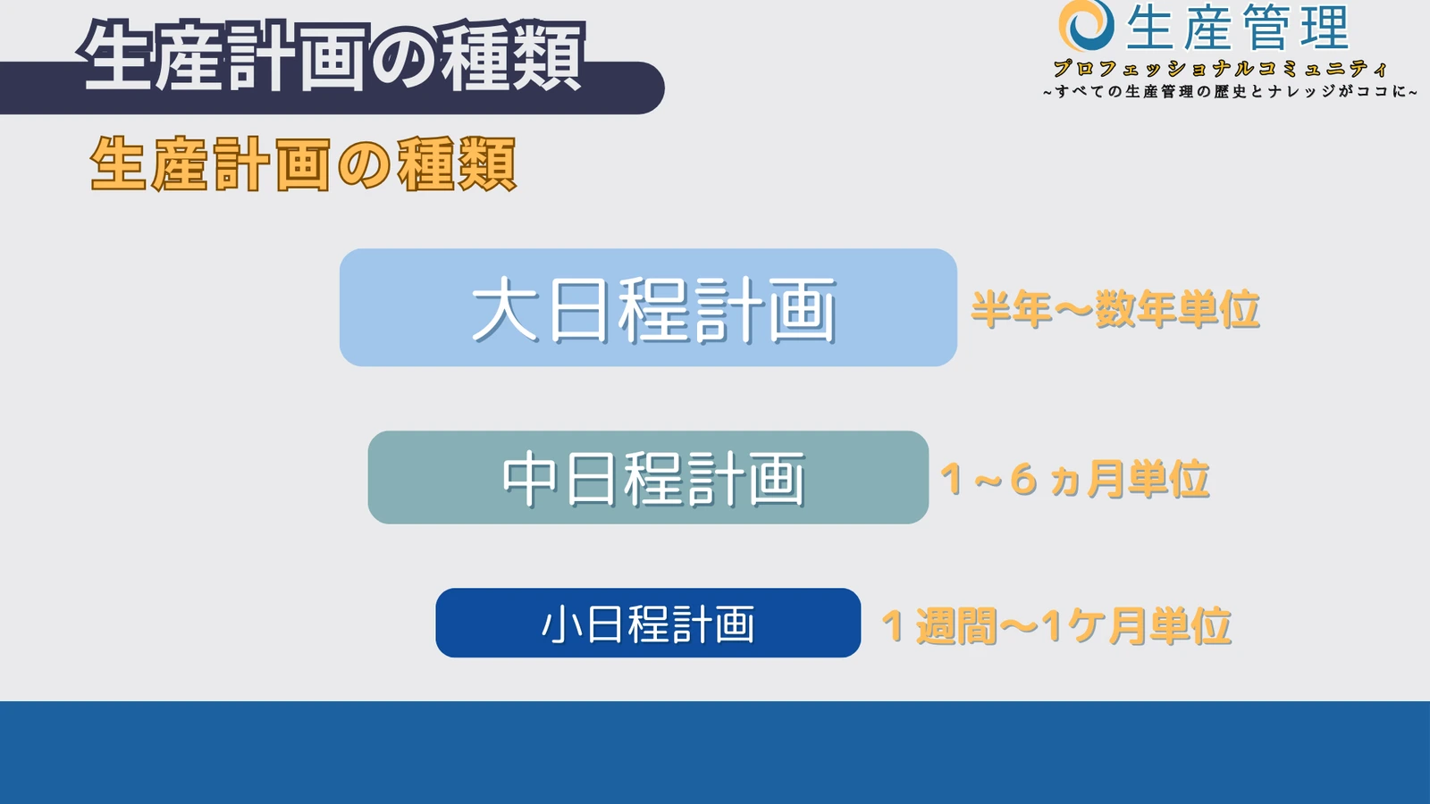 生産計画の種類の図解