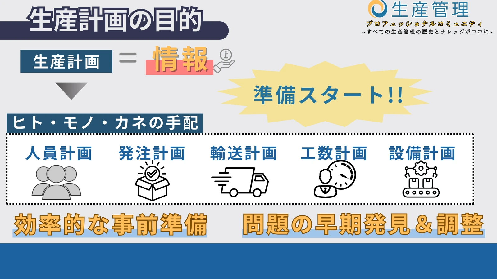 生産計画の目的の図解