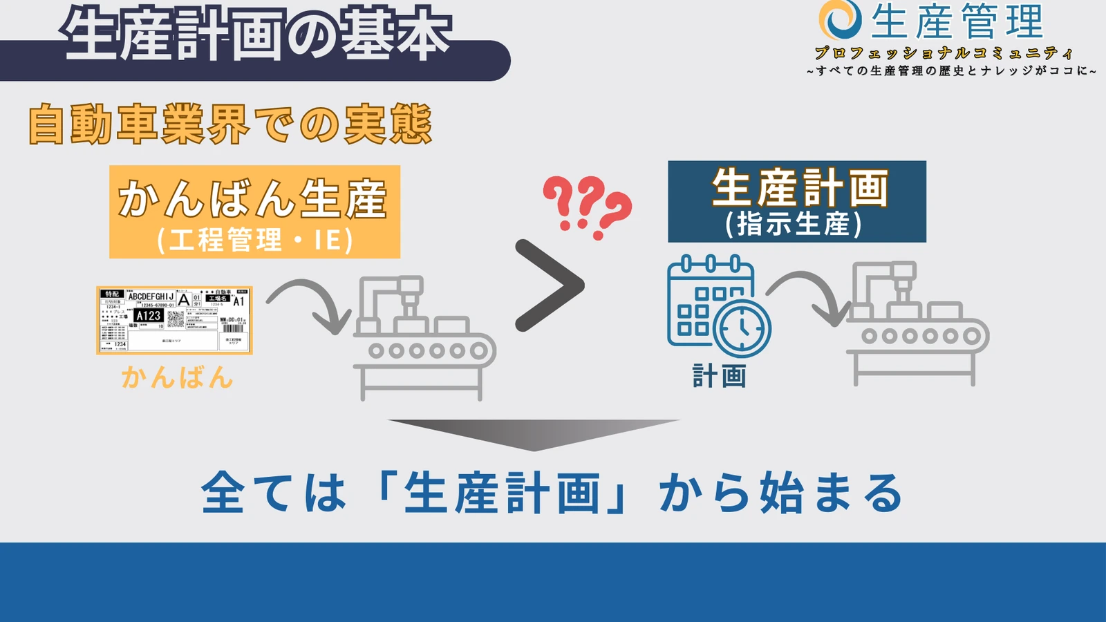 生産計画の目的や種類の図解