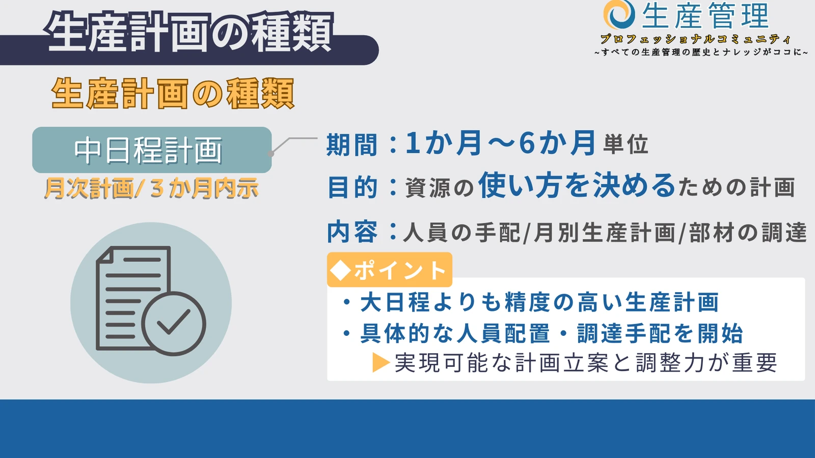 中日程計画の図解