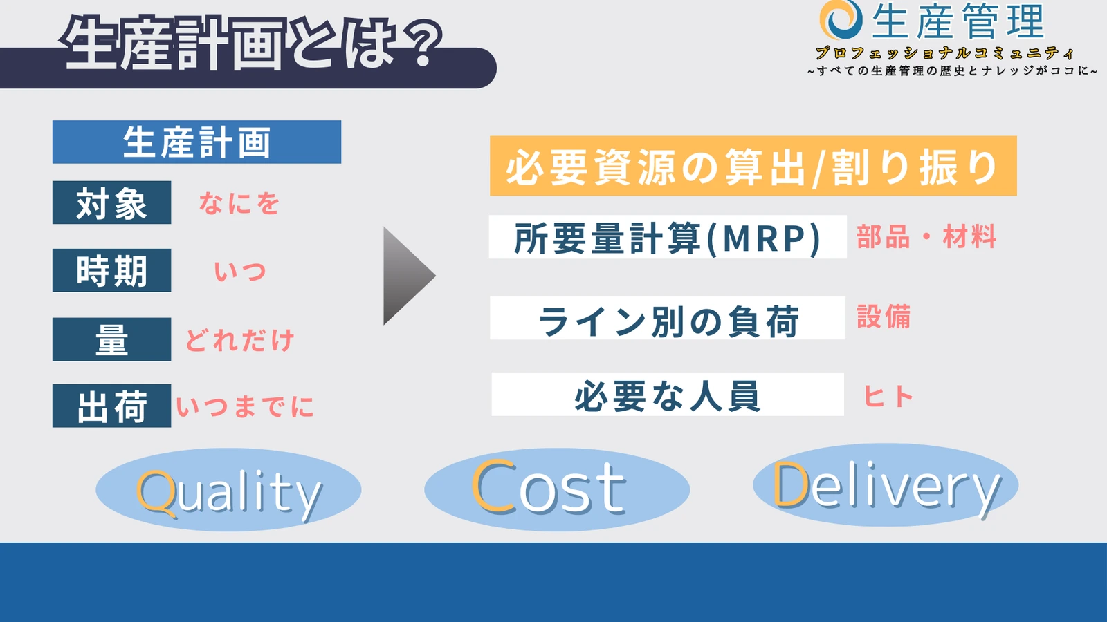 生産計画とはの図解
