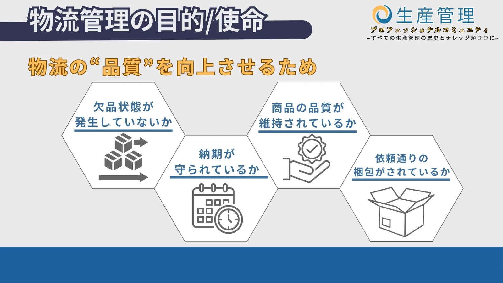 1. 物流の品質を保ち、高めるの図解