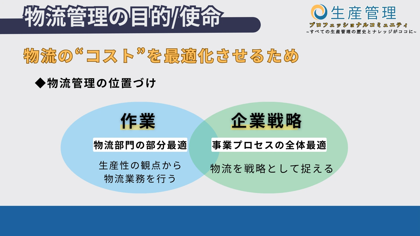 2. 物流コストを全体で見直すの図解