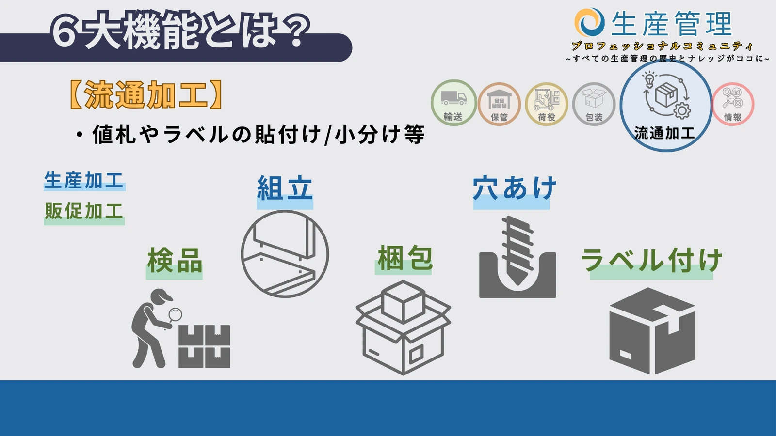 5. 流通加工の図解