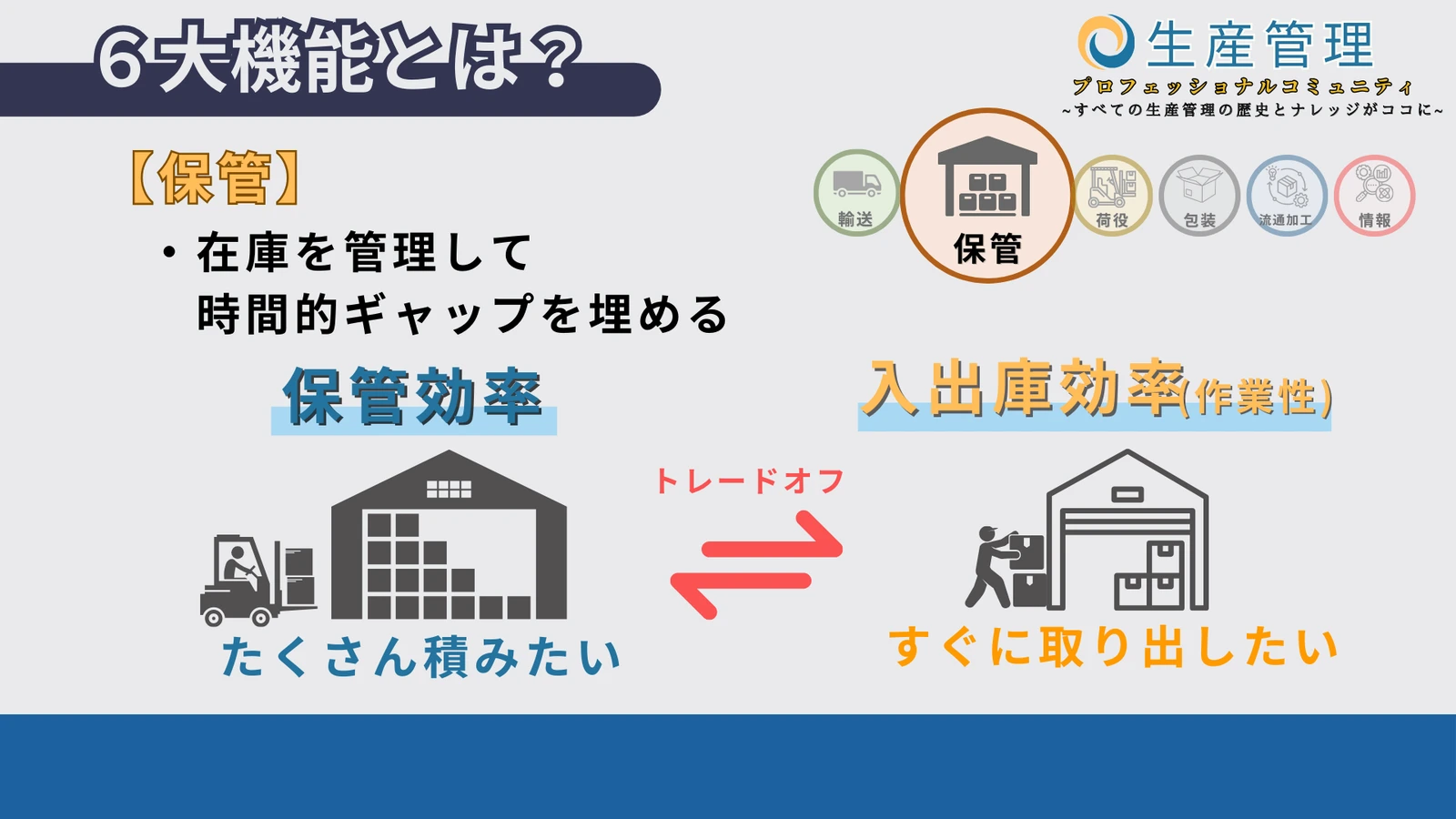 2. 保管の図解