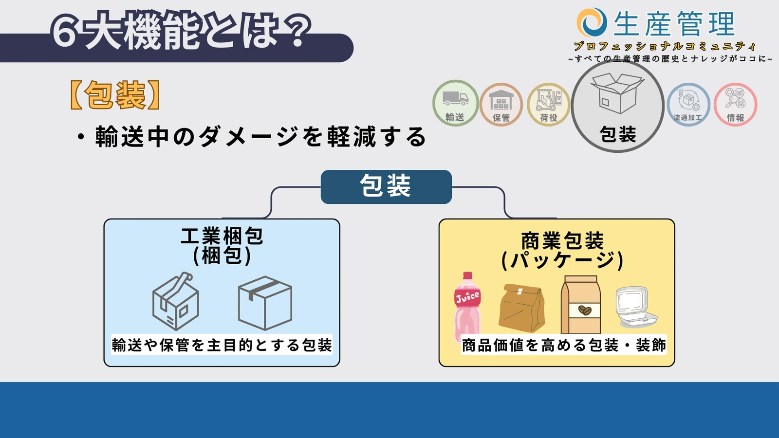 4. 包装の図解