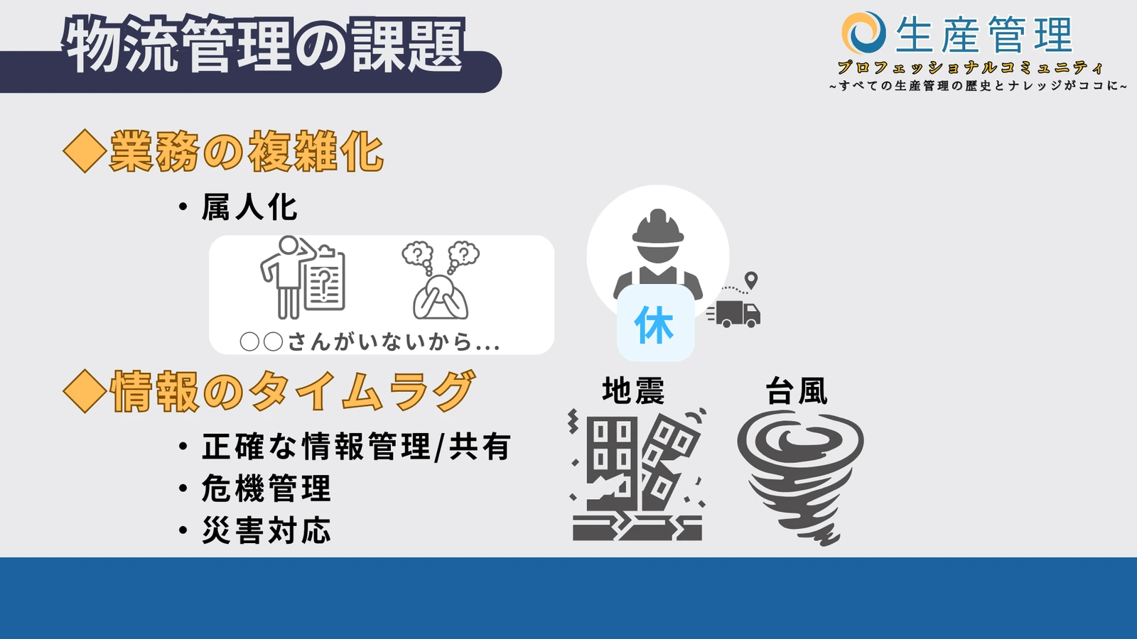 2. 業務の複雑化と属人化の図解