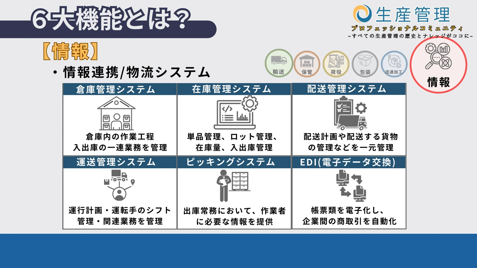 6. 情報管理の図解