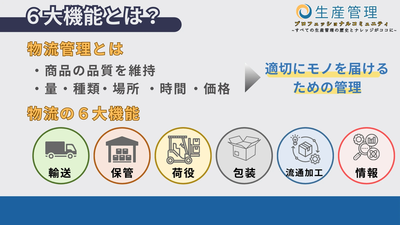 物流の6つの機能の図解