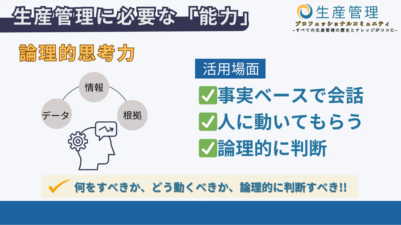 論理的思考力の図解