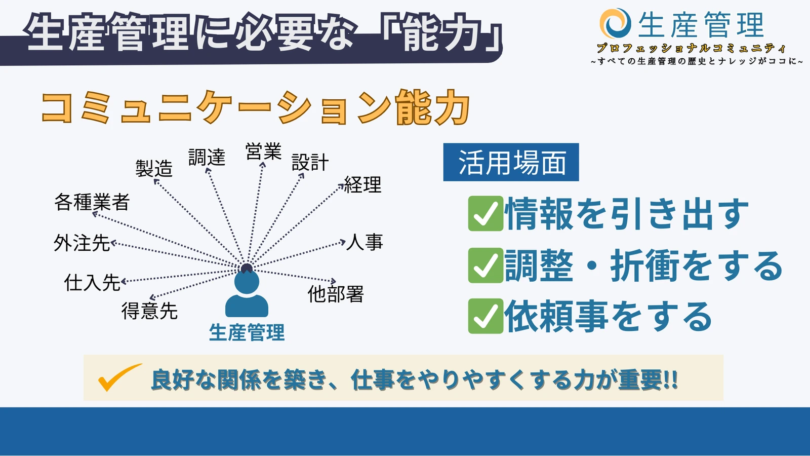 コミュニケーション能力の図解