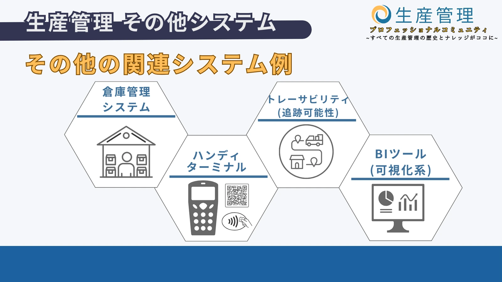 BIツール可視化系の図解