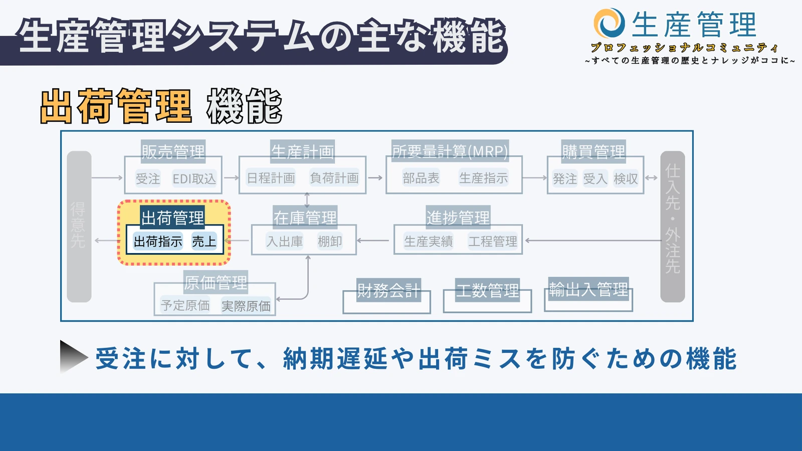出荷管理の図解