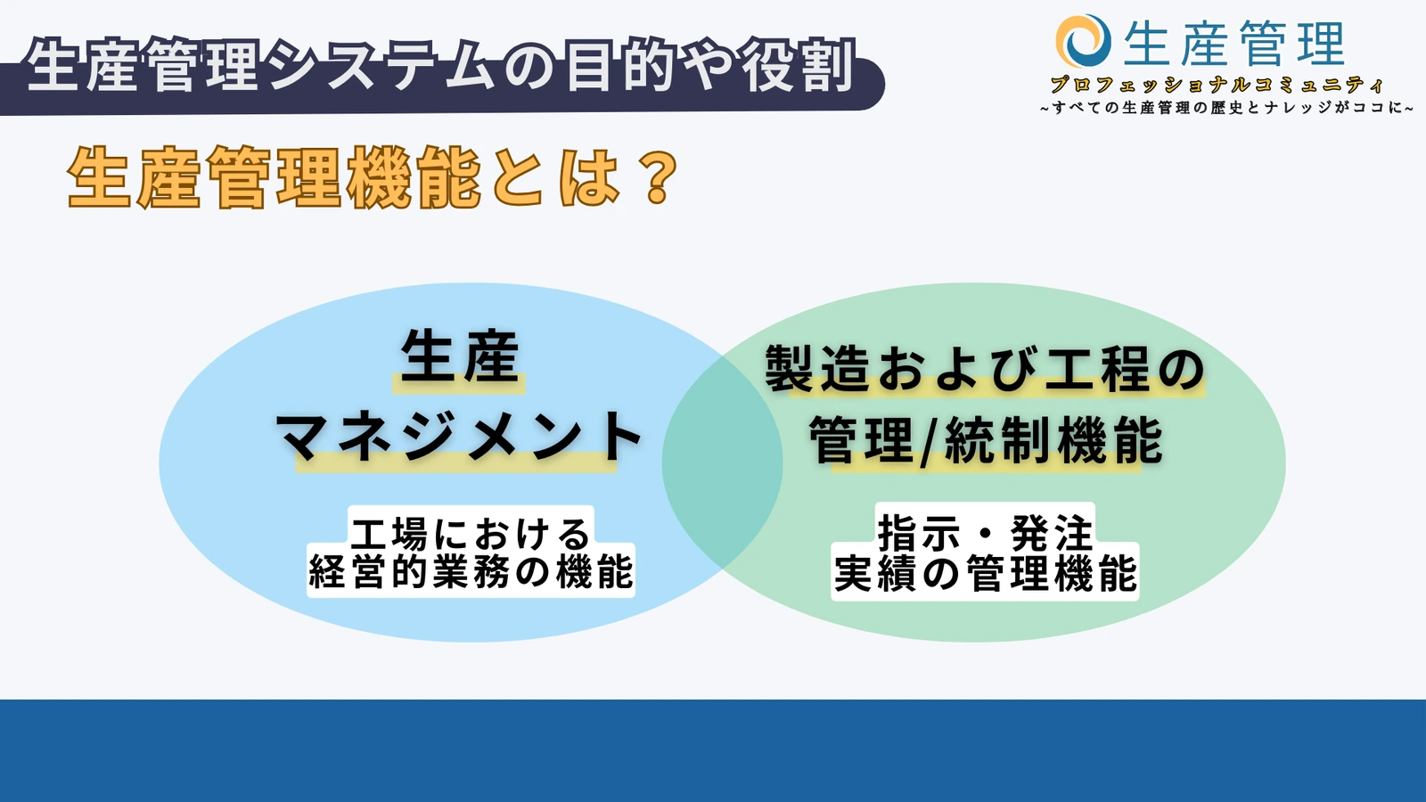 生産管理機能とは?の図解