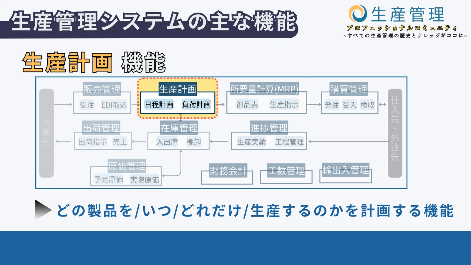 生産計画の図解