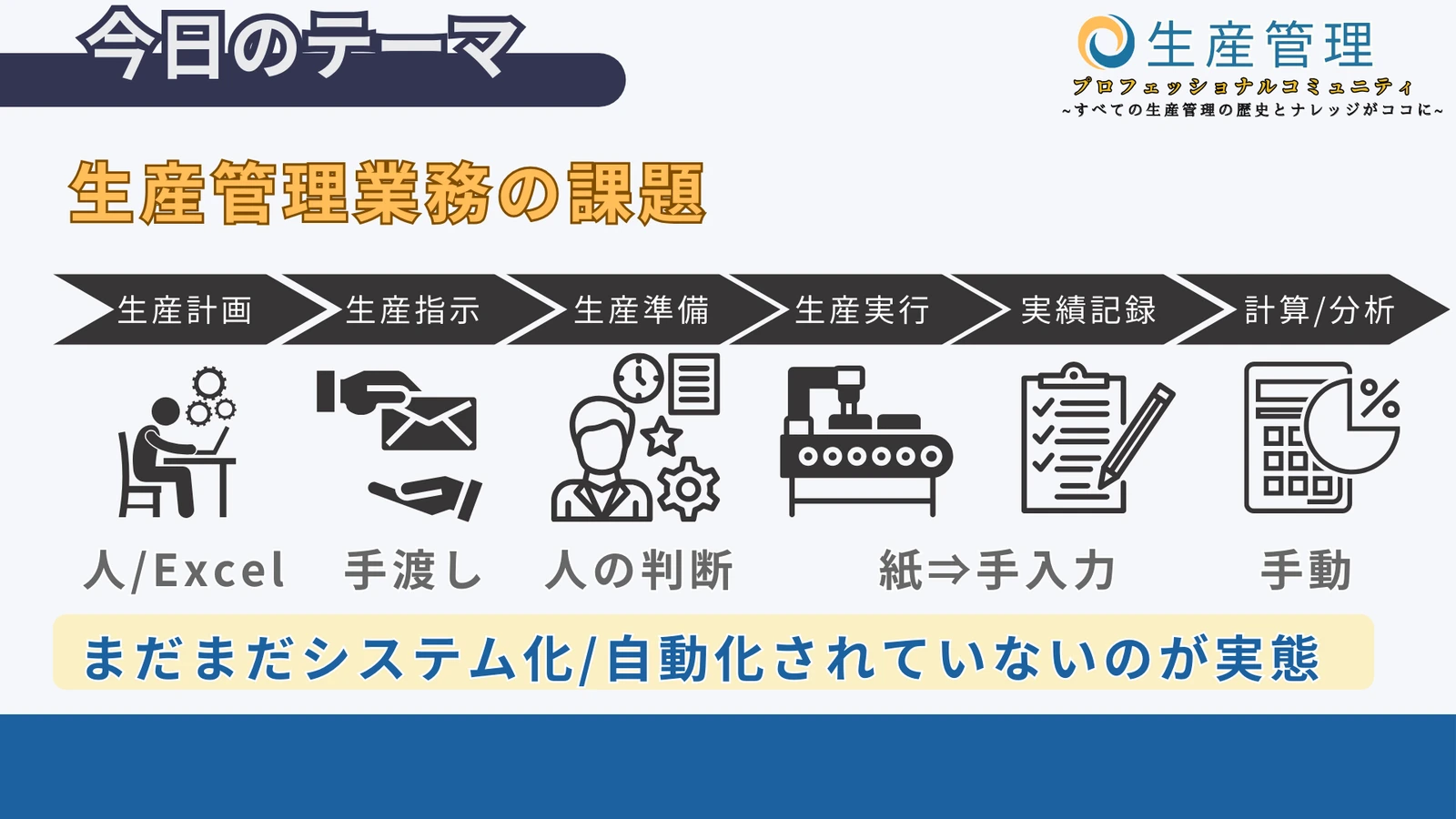 生産管理システムの基本を押さえようの図解