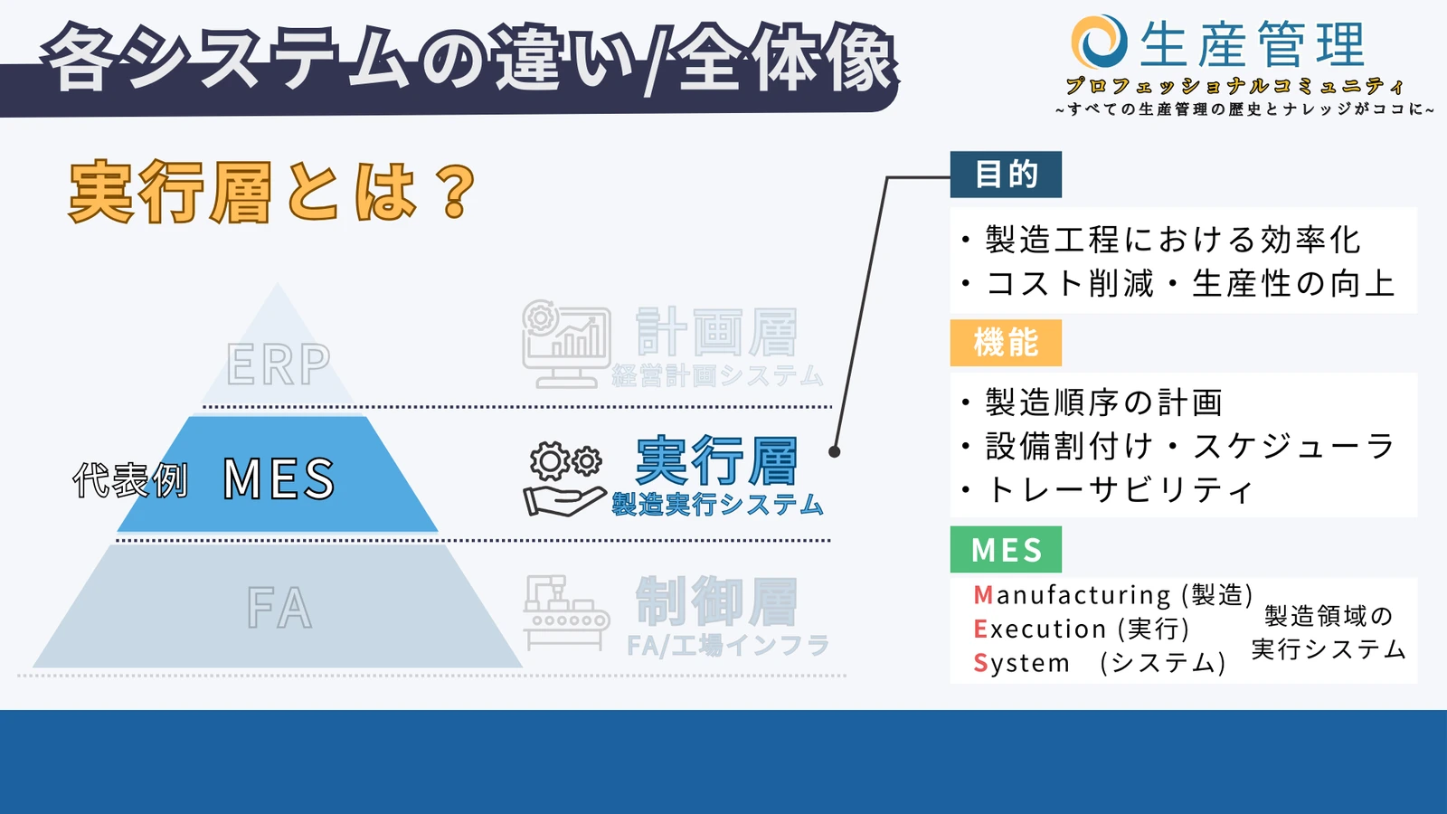 実行層の図解