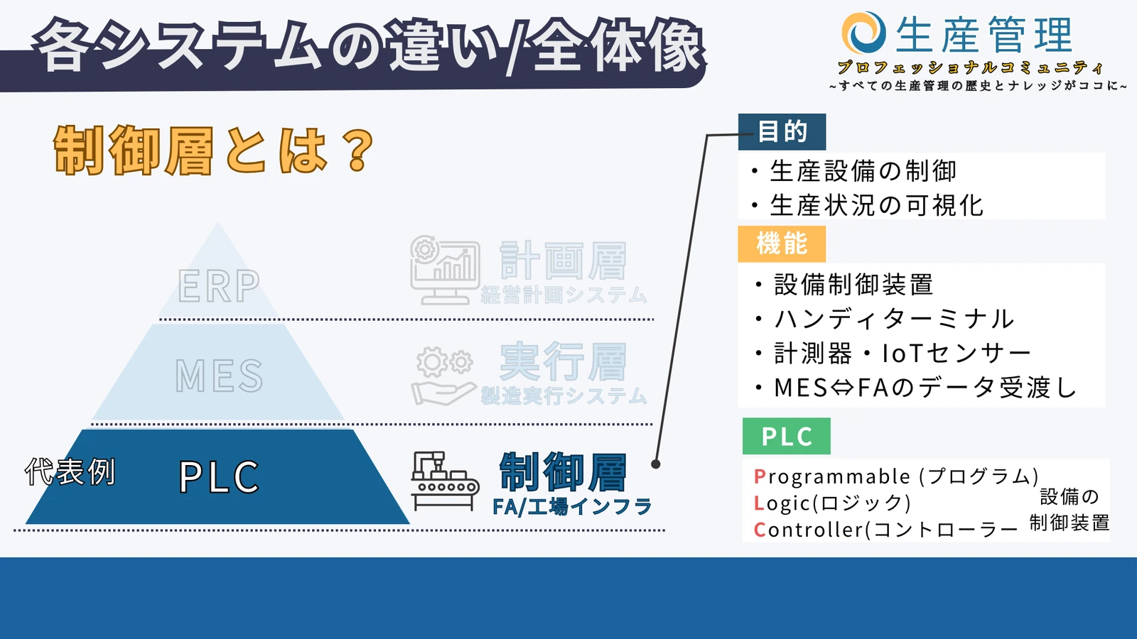 制御層の図解