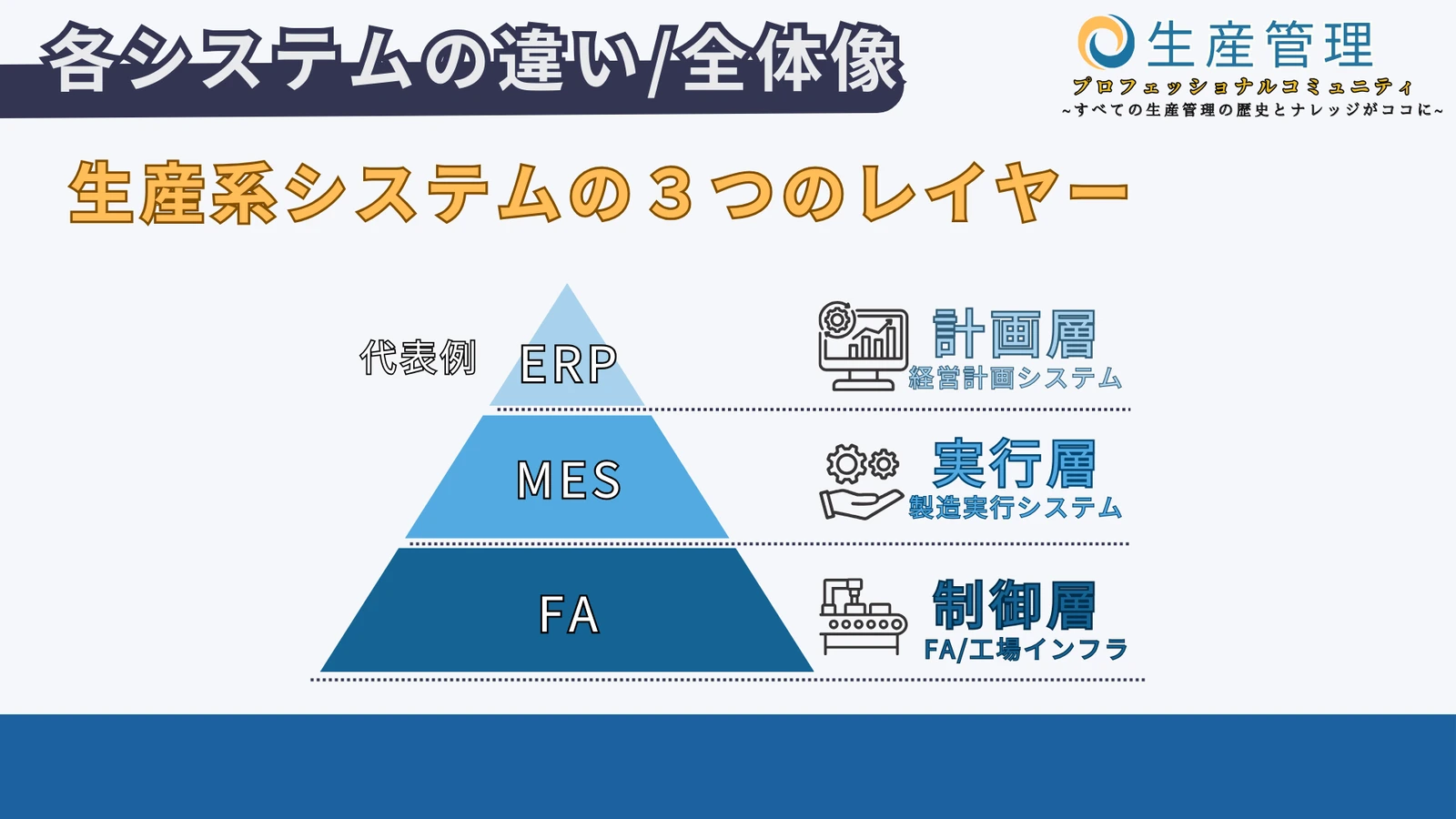 製造業におけるシステムの違い・全体像の図解
