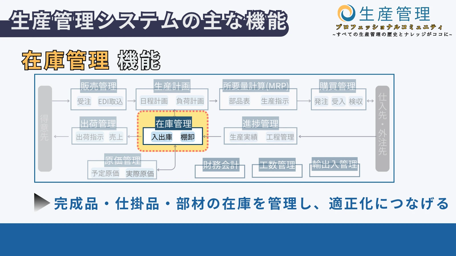 在庫管理の図解