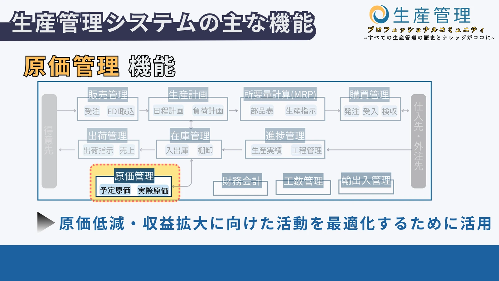原価管理の図解