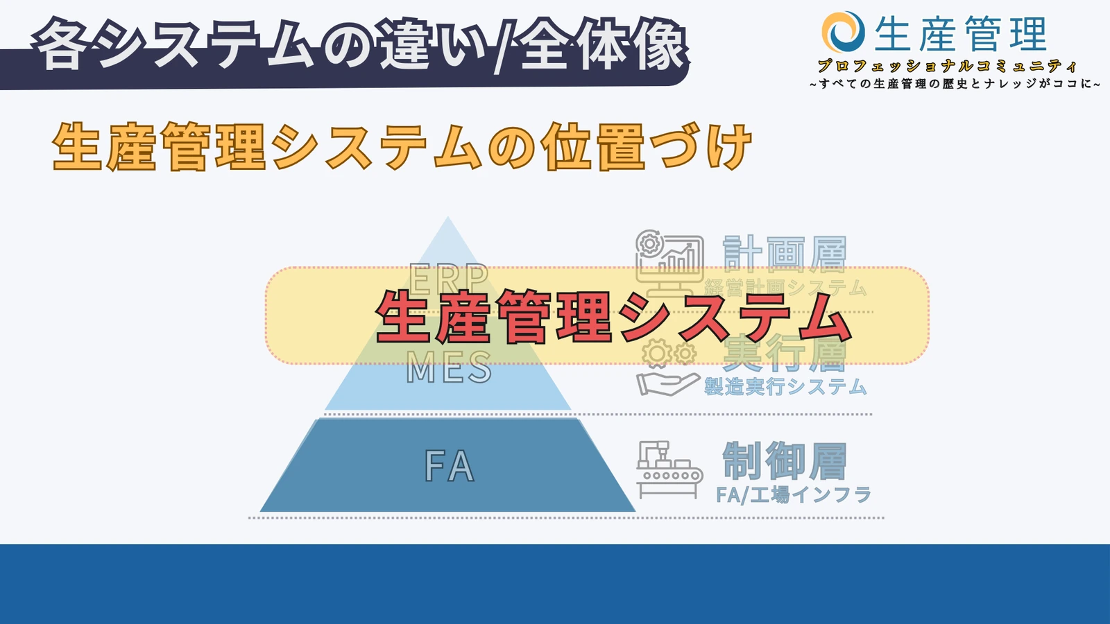 生産管理システムとは?の図解