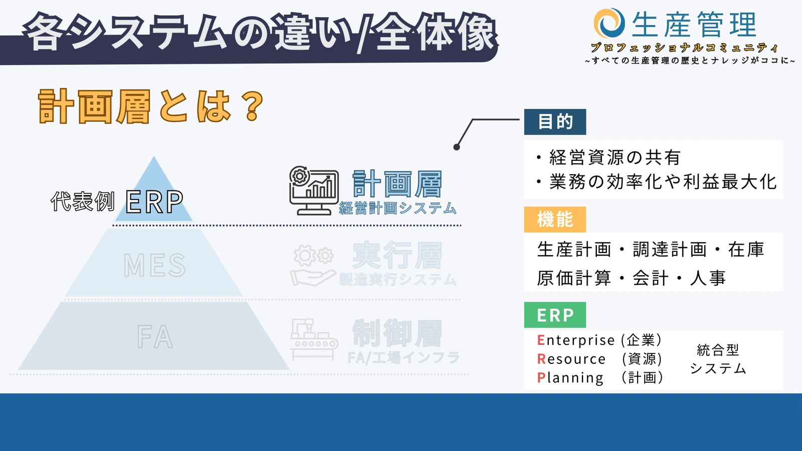計画層の図解