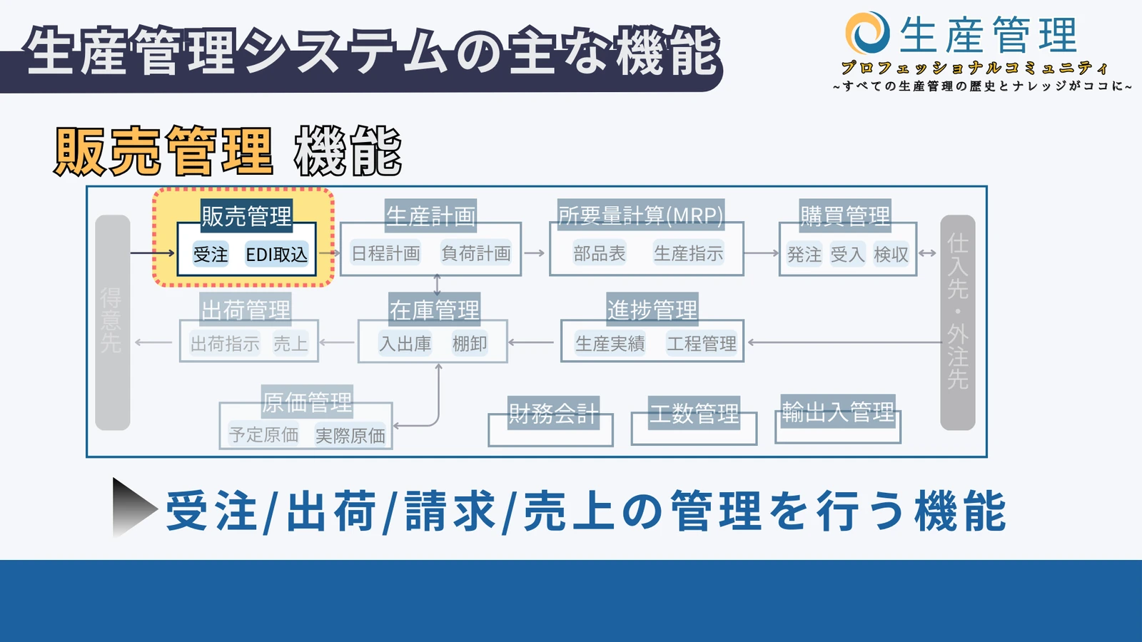 販売管理の図解