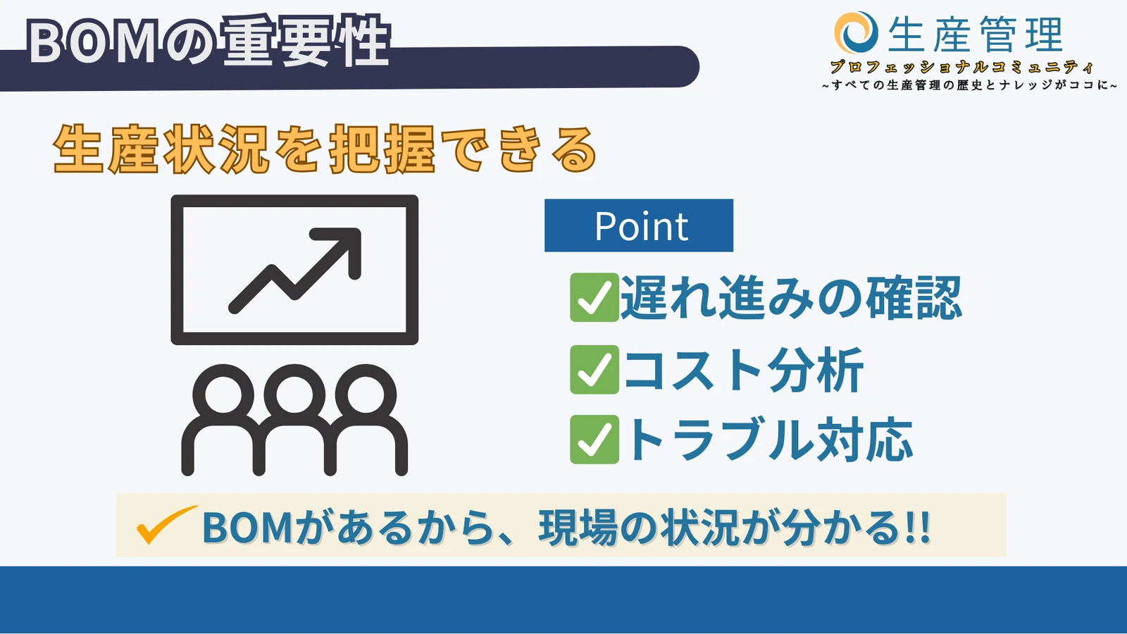 生産状況や原価を把握する土台になるの図解