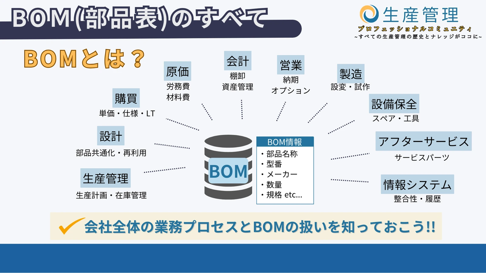 BOM(部品表)とは?の図解