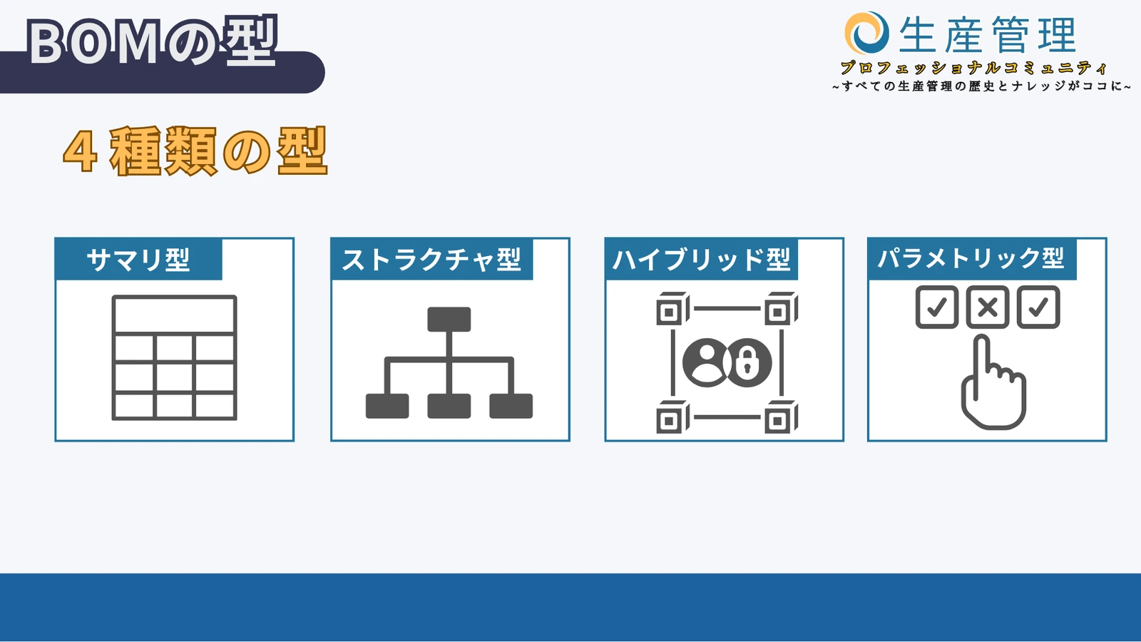 BOM(部品表)の構成と4つの考え方の図解