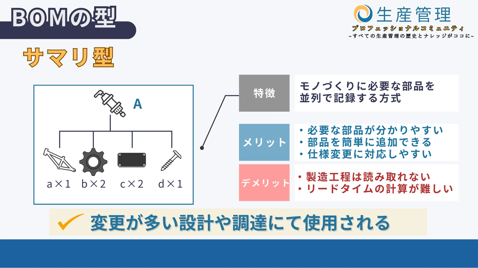 サマリー型の図解
