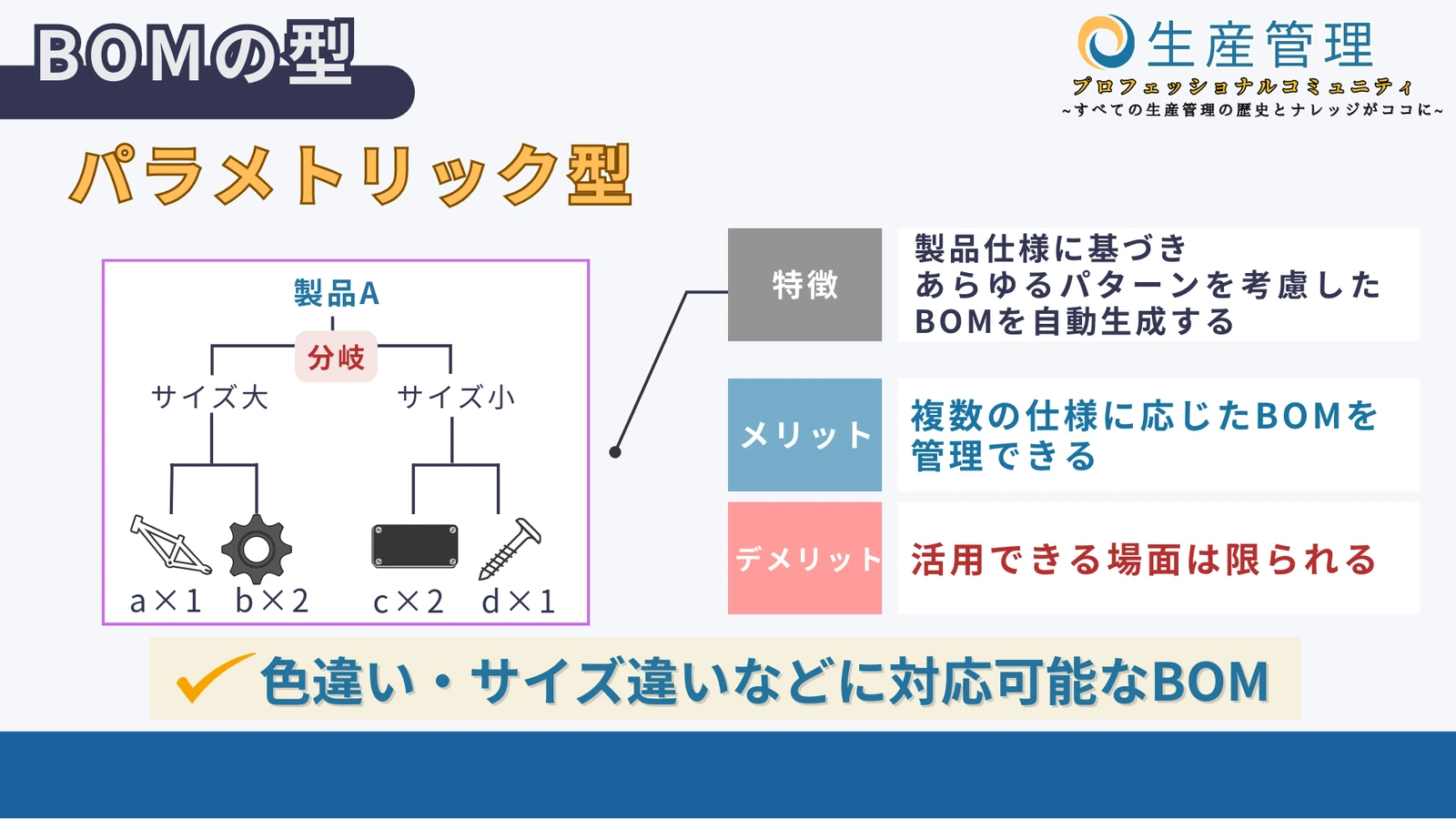 パラメトリック型の図解