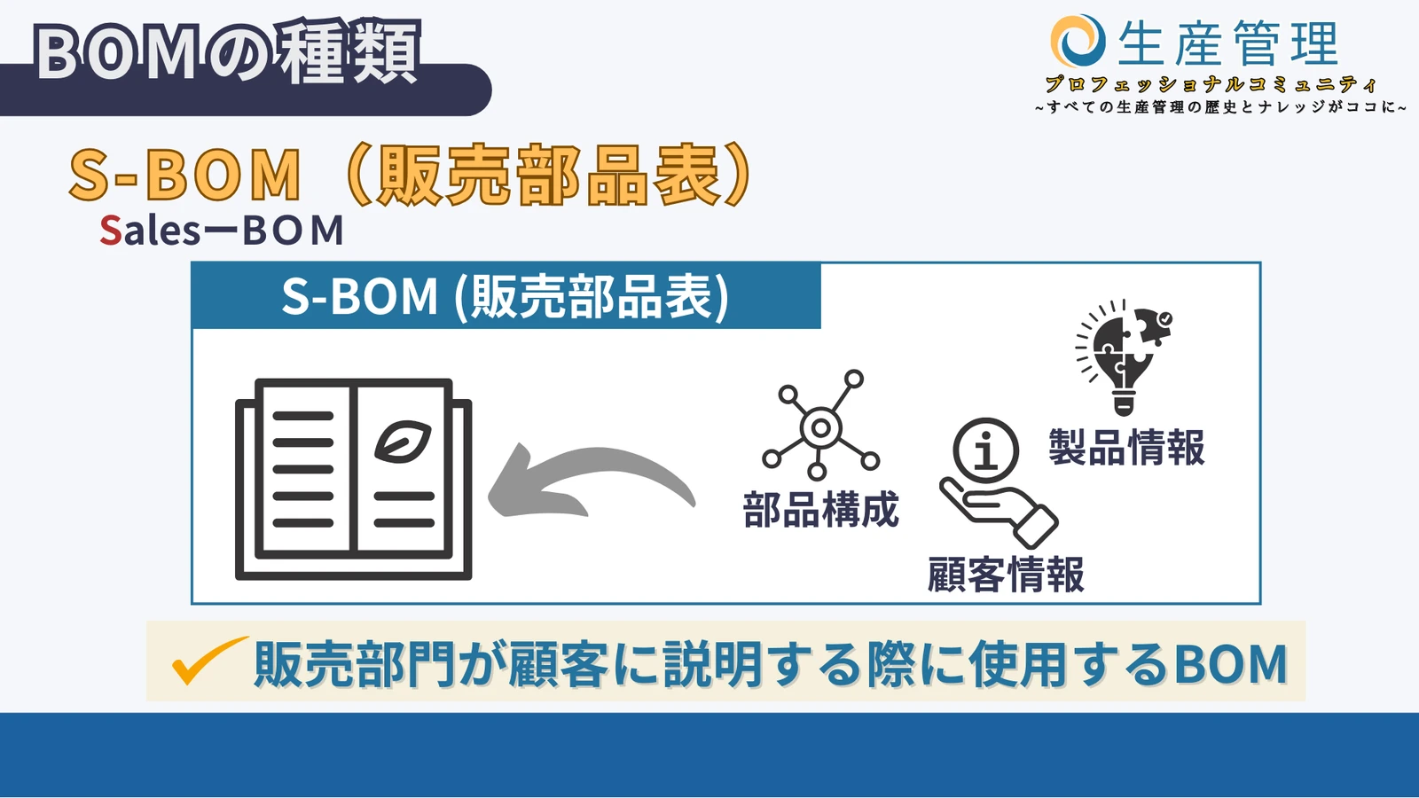 S-BOM(販売部品表)の図解