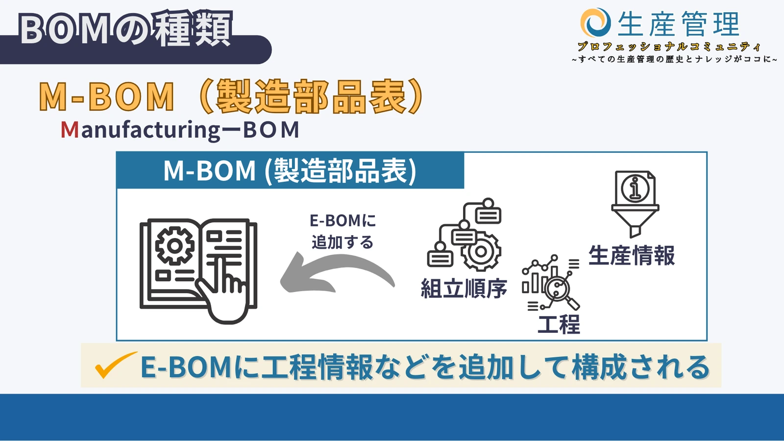 M-BOM(製造部品表)の図解