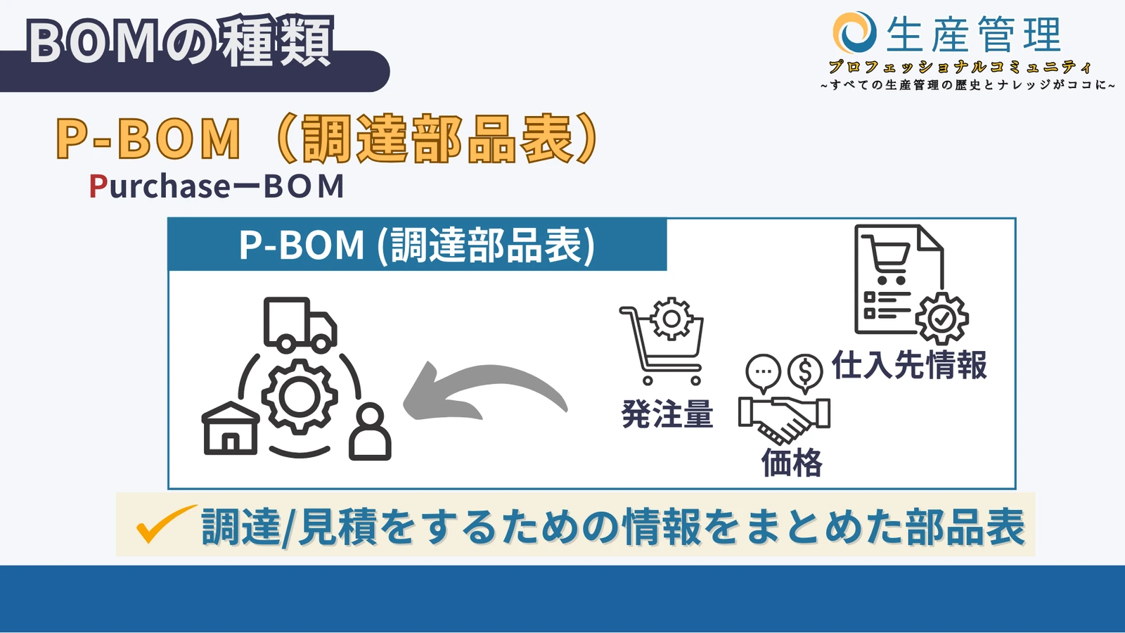 P-BOM(購買部品表)の図解