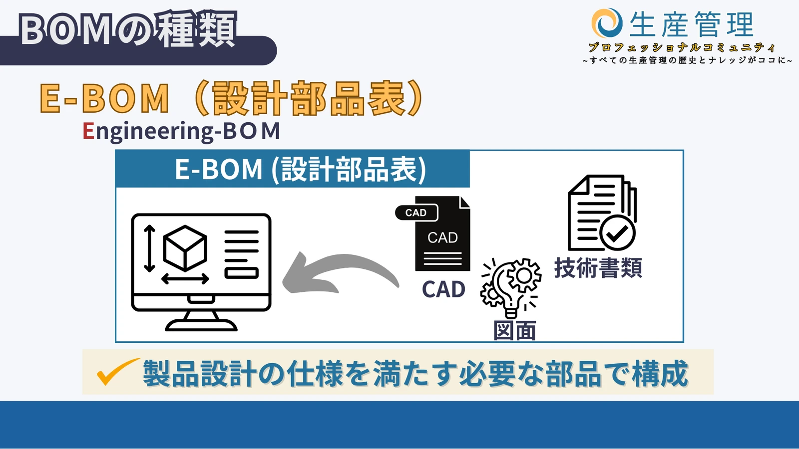 E-BOM(設計部品表)の図解