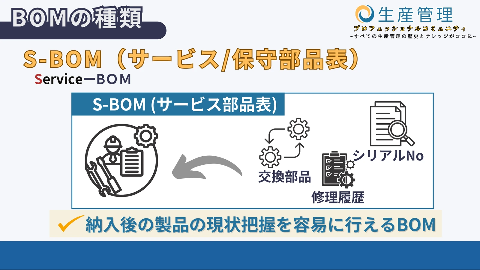 S-BOM(保守部品表)の図解