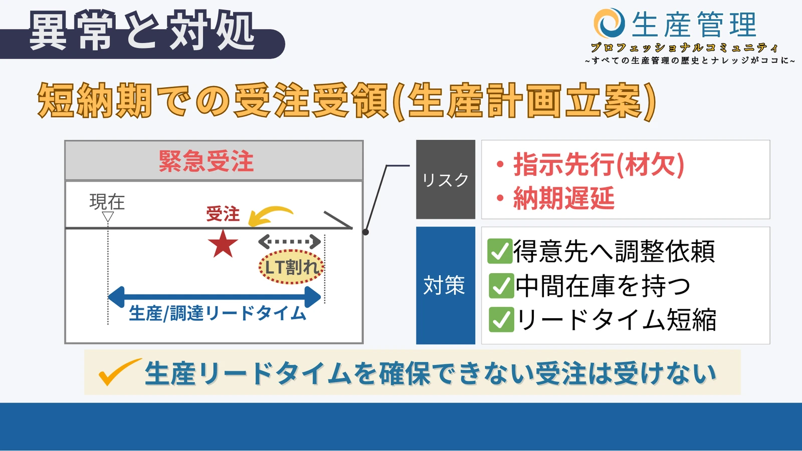 短納期での受注の図解