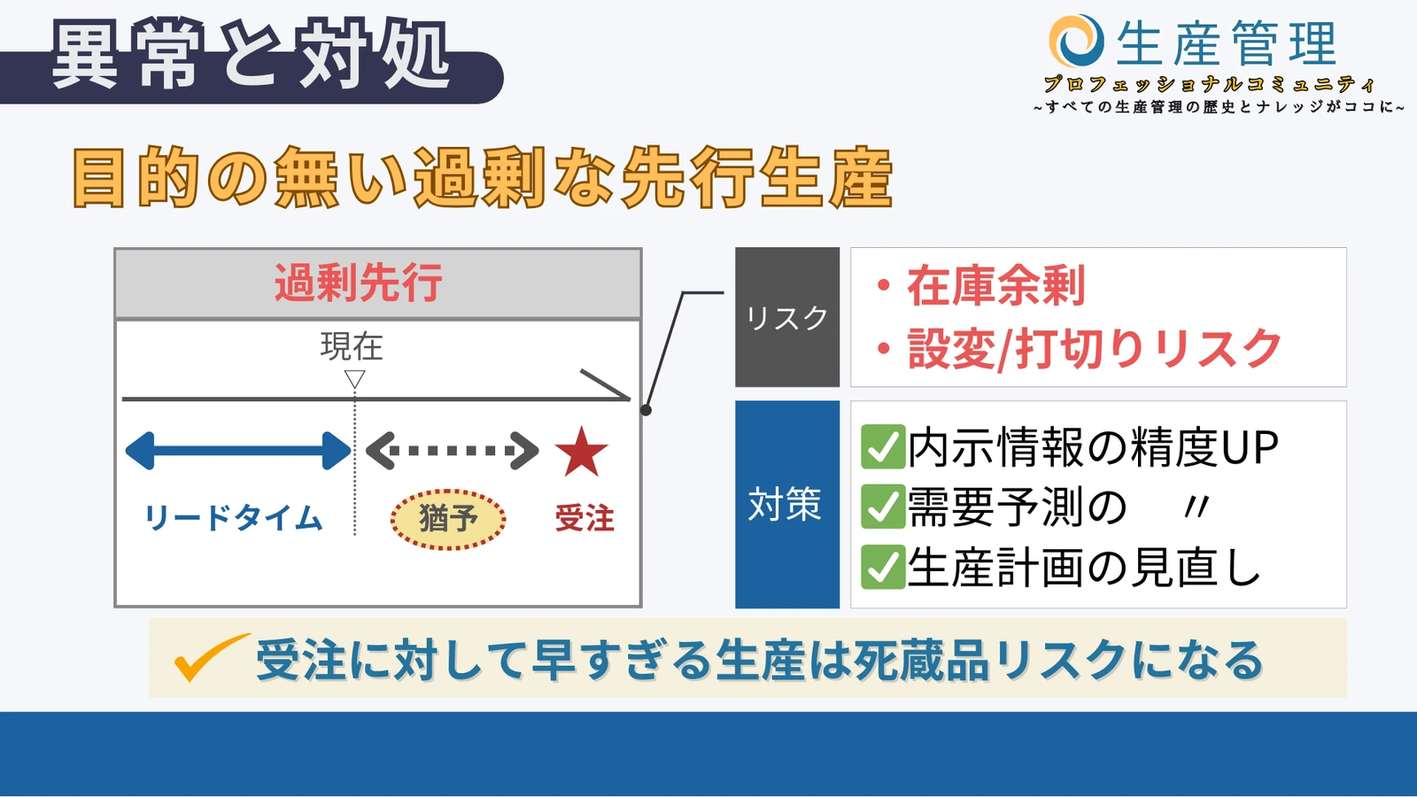 目的の無い過剰な先行生産の図解