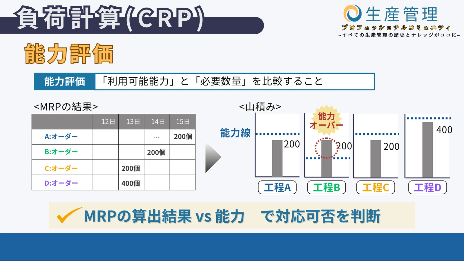 山積みの図解